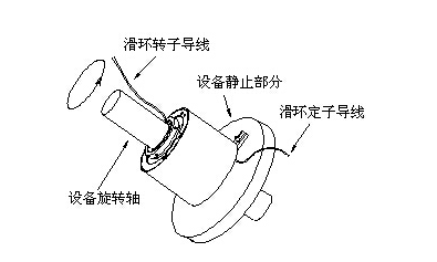 导电滑环原理示意图