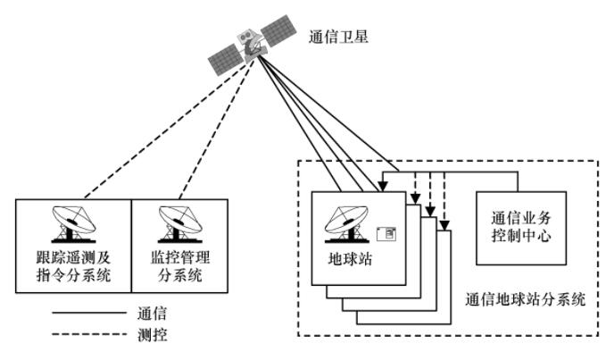 卫星滑环