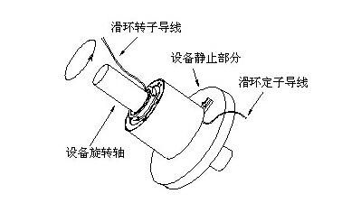 滑环工作原理示意图