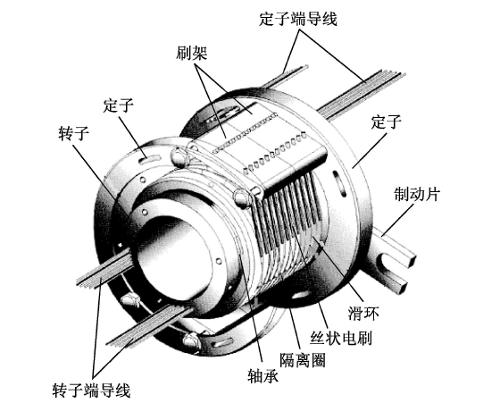 滑环结构图