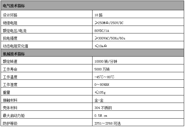 高速导电滑环