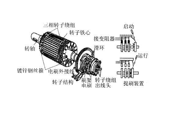 电机滑环工作原理图