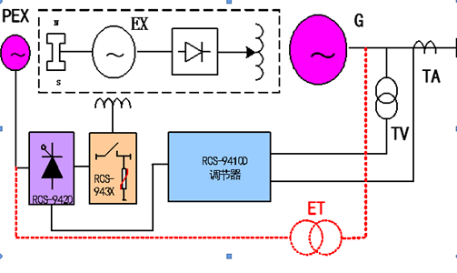 刷eco是什么原理_eco模式是什么意思
