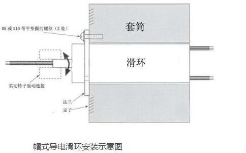 帽式导电滑环安装方式