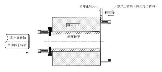 过孔滑环安装方式