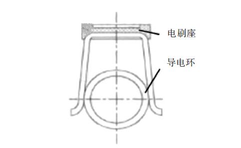 精密导电滑环刷丝工艺