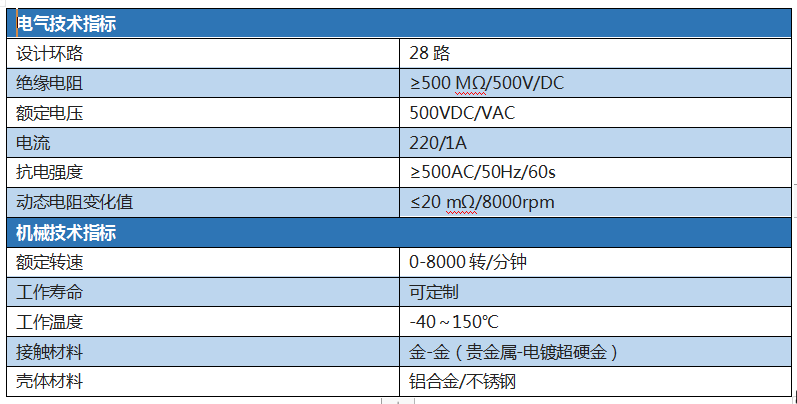 17028滑环性能参数